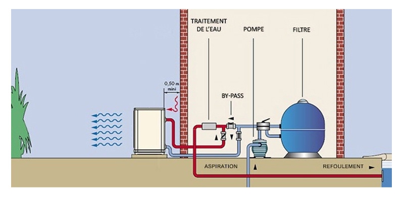 Schema installation pompe a chaleur piscine hors sol