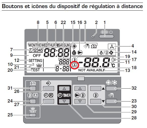 Regulation pompe a chaleur daikin