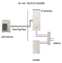 Interet de la pompe a chaleur