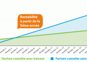 Arbre eco pompe a chaleur