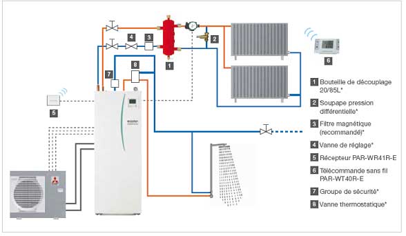 Schema installation pompe a chaleur