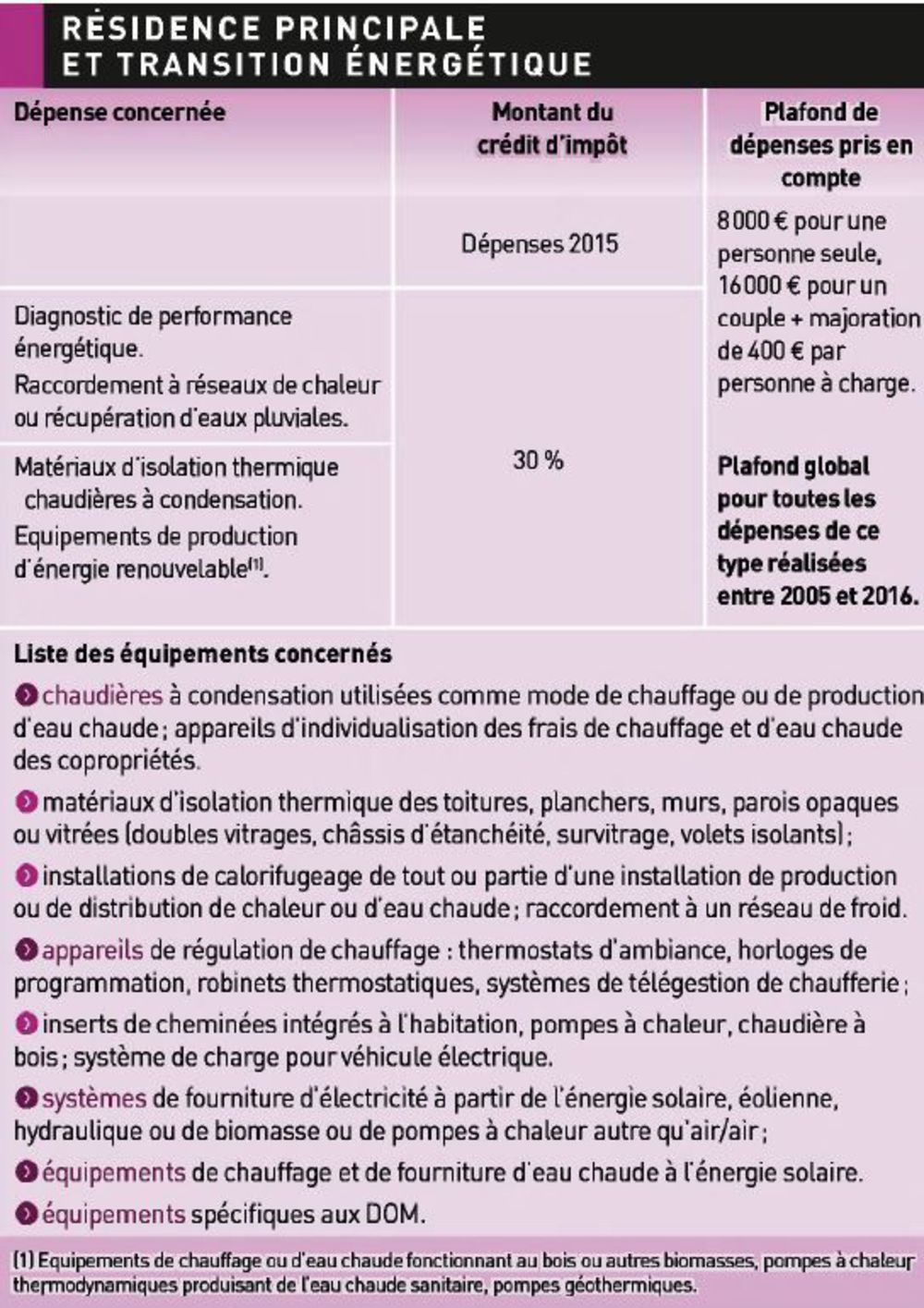 Credit d'impot 2015 pompe a chaleur