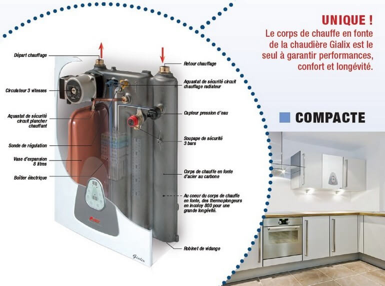Pompe à chaleur ou chaudière électrique