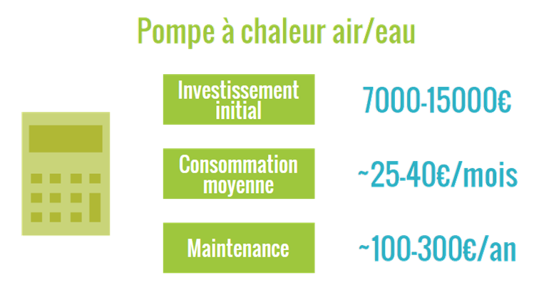Entretien pompe à chaleur cout