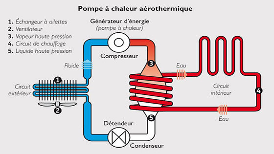 Devis pompe à chaleur aerothermie