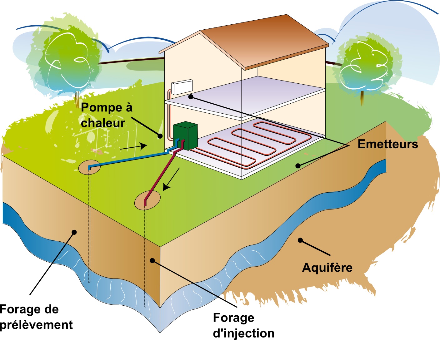 Installation pompe a chaleur geothermique