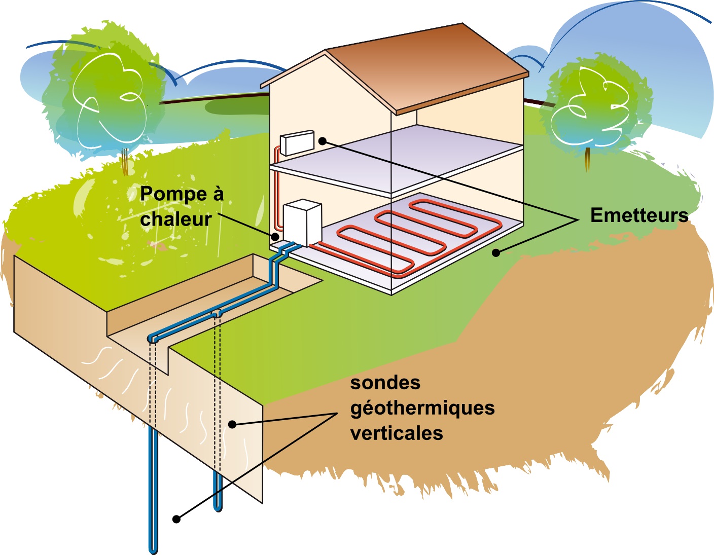 Credit impot pompe a chaleur geothermie 2015