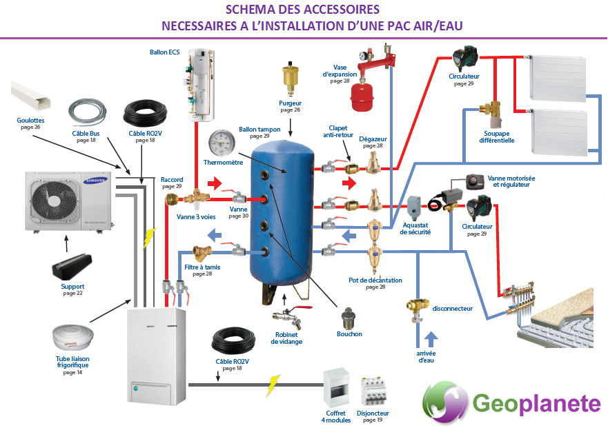 Pompe à chaleur air air samsung