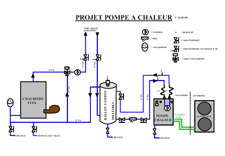 Schema hydraulique pompe a chaleur daikin