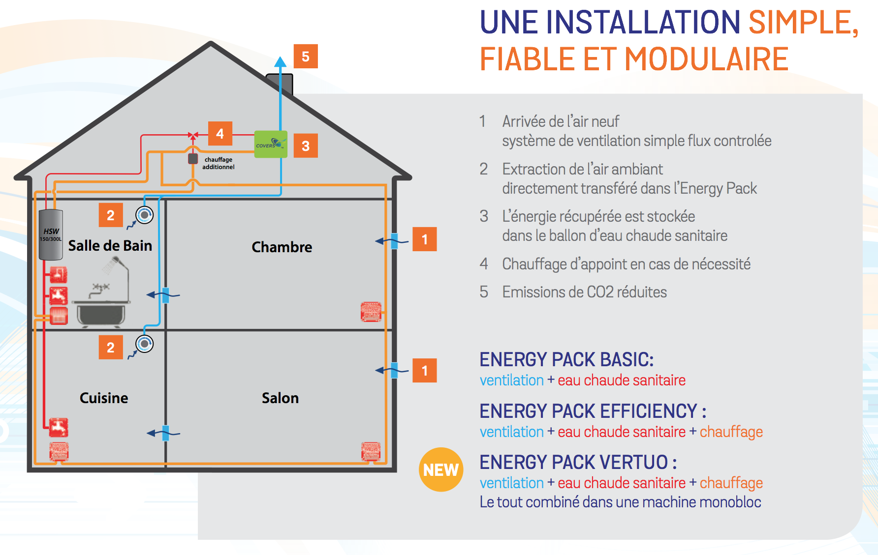 Pompe à chaleur chauffage et combiné