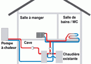 Pompe a chaleur maxtemp sw36