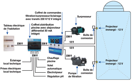Branchement electrique pompe a chaleur piscine