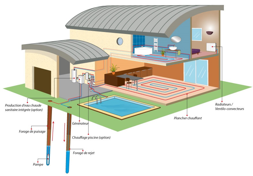 Pompe à chaleur aquathermique