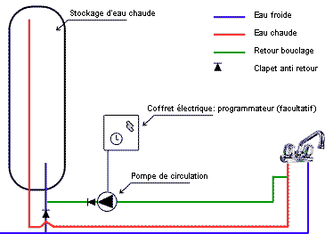 Pompe chauffage eau chaude