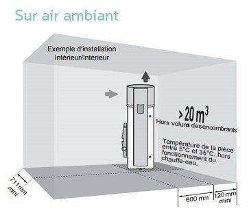 Chauffe eau pompe a chaleur credit d'impot