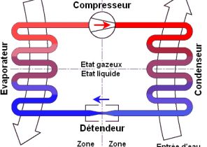 Lave linge pompe à chaleur fonctionnement
