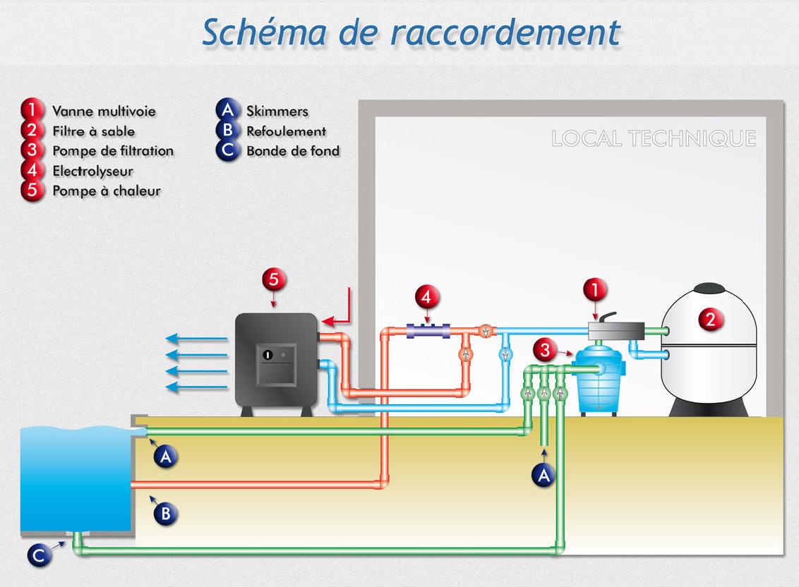 Schémas pompe a chaleur piscine