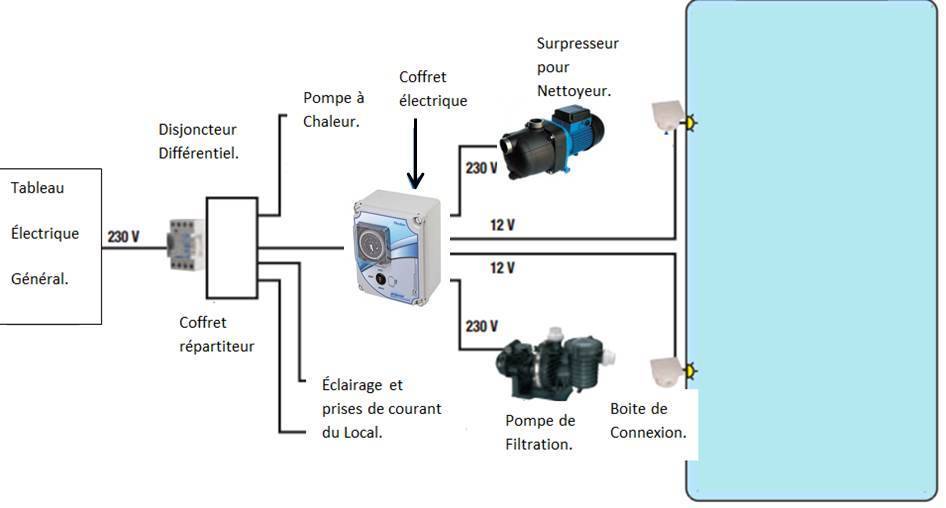 Disjoncteur pour pompe a chaleur piscine