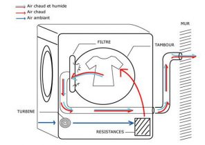 Kit universal connect pour pompe à chaleur