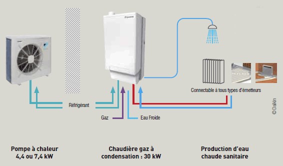 Branchement pompe a chaleur air eau