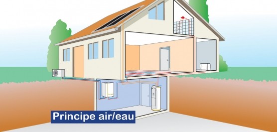 Aerothermie pompe a chaleur