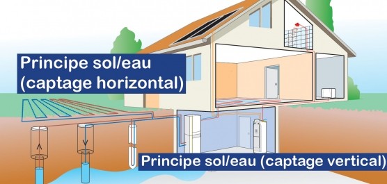 Marque de pompe à chaleur géothermique