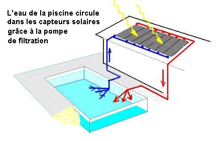 Pompe à chaleur solaire pour piscine