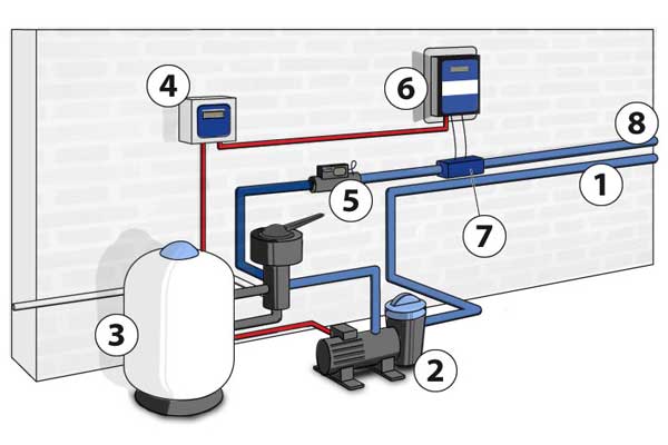 Schema montage pompe a chaleur piscine