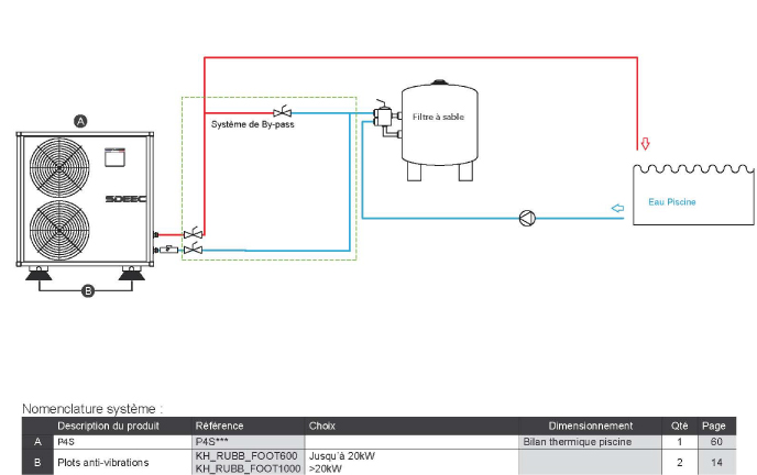 Schema pompe a chaleur piscine