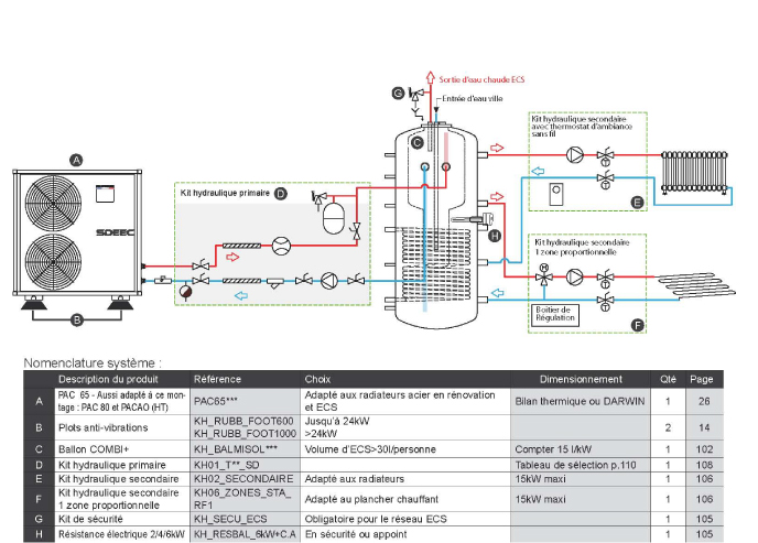 Seche linge condensation pompe a chaleur meilleur rapport qualite prix