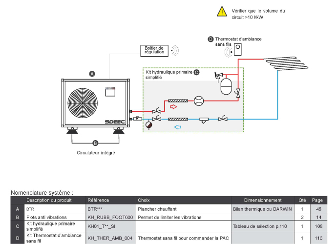 Pompe a chaleur reversible basse temperature