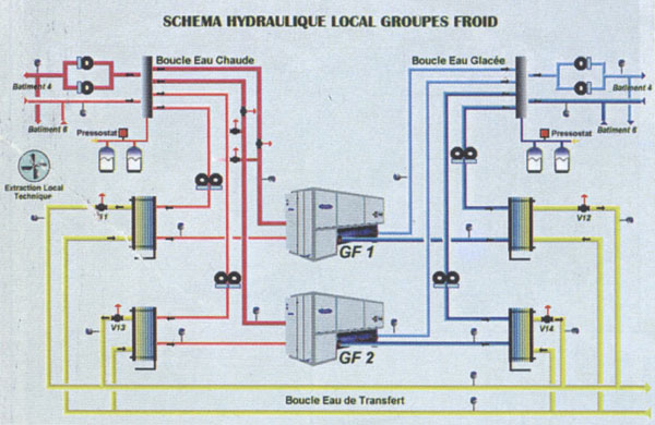 Pompe à chaleur boucle d'eau