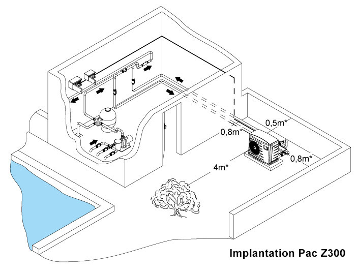 Pompe a chaleur piscine hydro sud