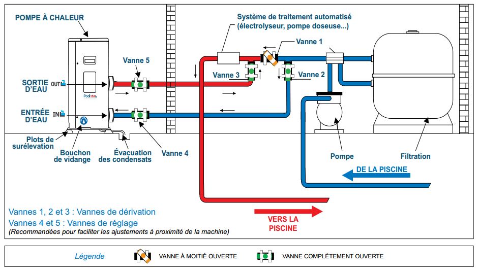 Schema installation pompe a chaleur daikin