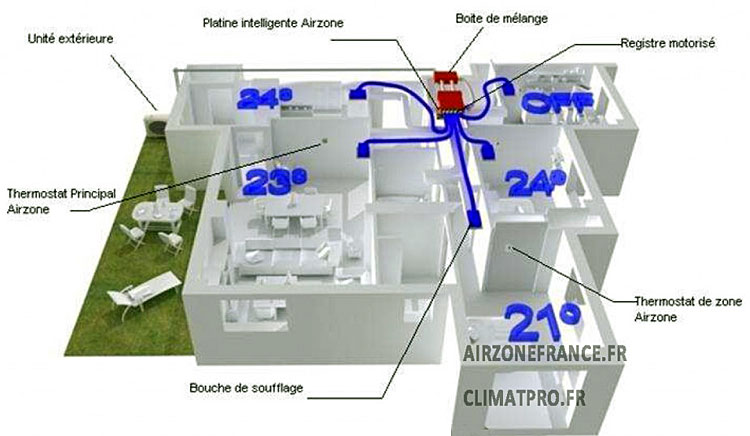 Pompe à chaleur basse température mitsubishi