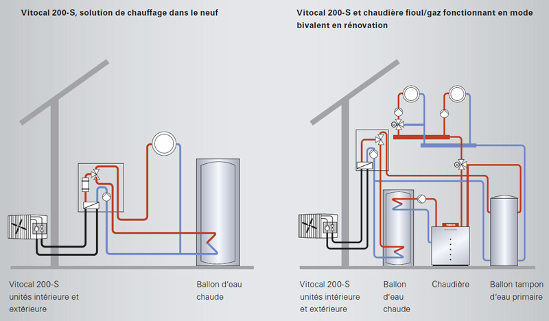 Pompe à chaleur viessmann vitocal