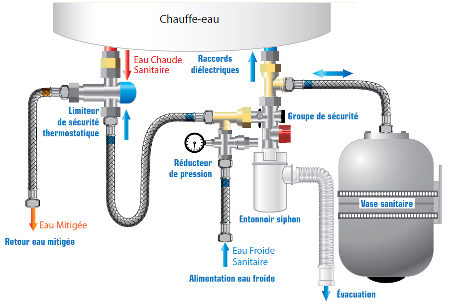 Pompe a chaleur pression eau