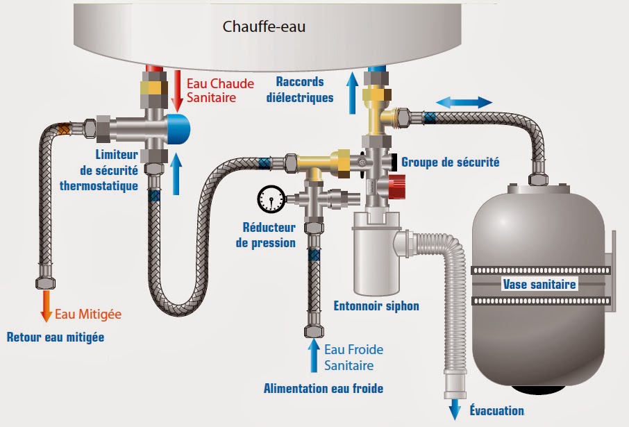 Pompe à chaleur atlantic augmenter la pression
