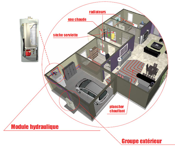 Programme pompe a chaleur daikin