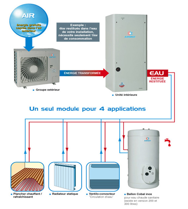 Schema pompe a chaleur plancher chauffant