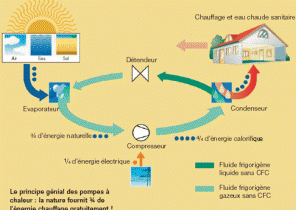 Pompe a chaleur geothermie confort