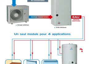 Alarme hp pompe a chaleur