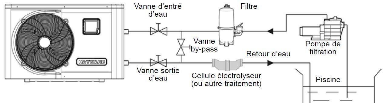 Protection pompe a chaleur piscine