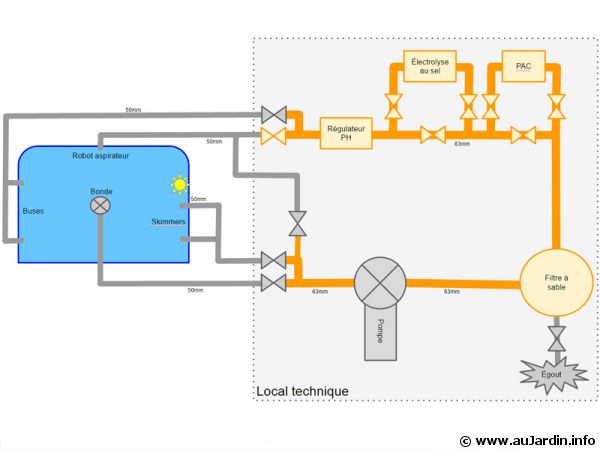 Pompe a chaleur plan de montage