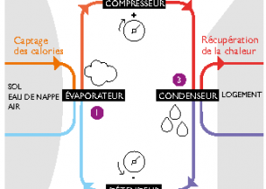 Edf bleu ciel pompe a chaleur