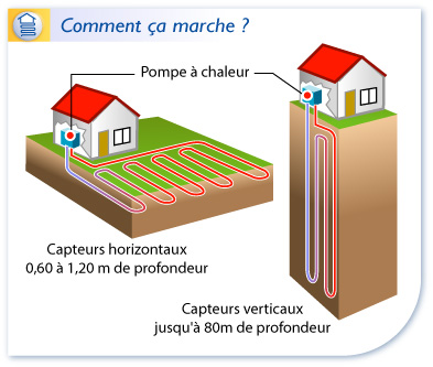 Pompe a chaleur axpac