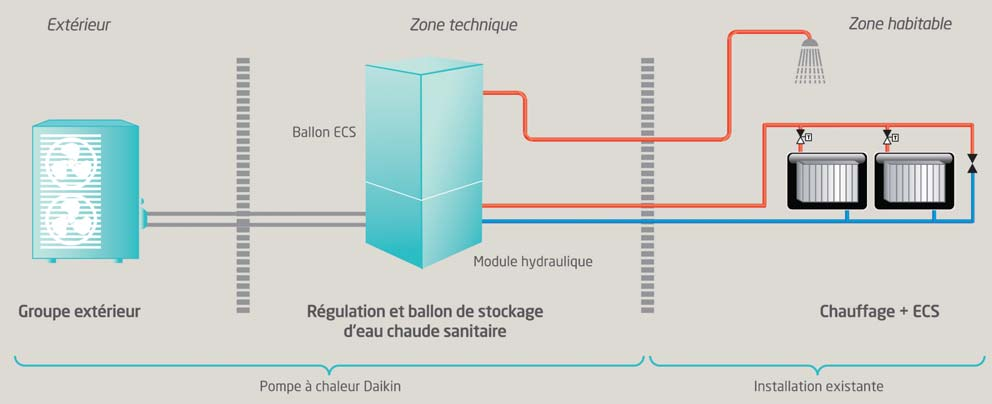 Schema de montage de pompe a chaleur