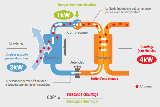 Credit impot pompe a chaleur air eau