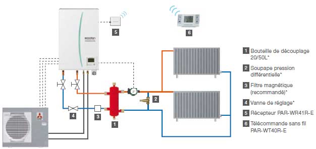 Tva pompe a chaleur air eau