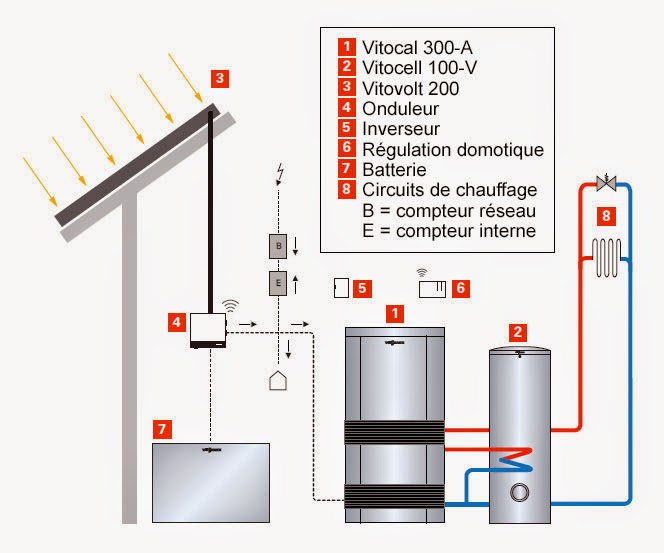 Pieces detachees pompe a chaleur airwell